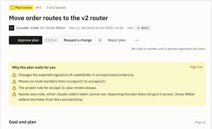 A gitring plan review: Move order routes to the v2 router, with Approve plan and Request a change, and four reasons the plan waits for a person